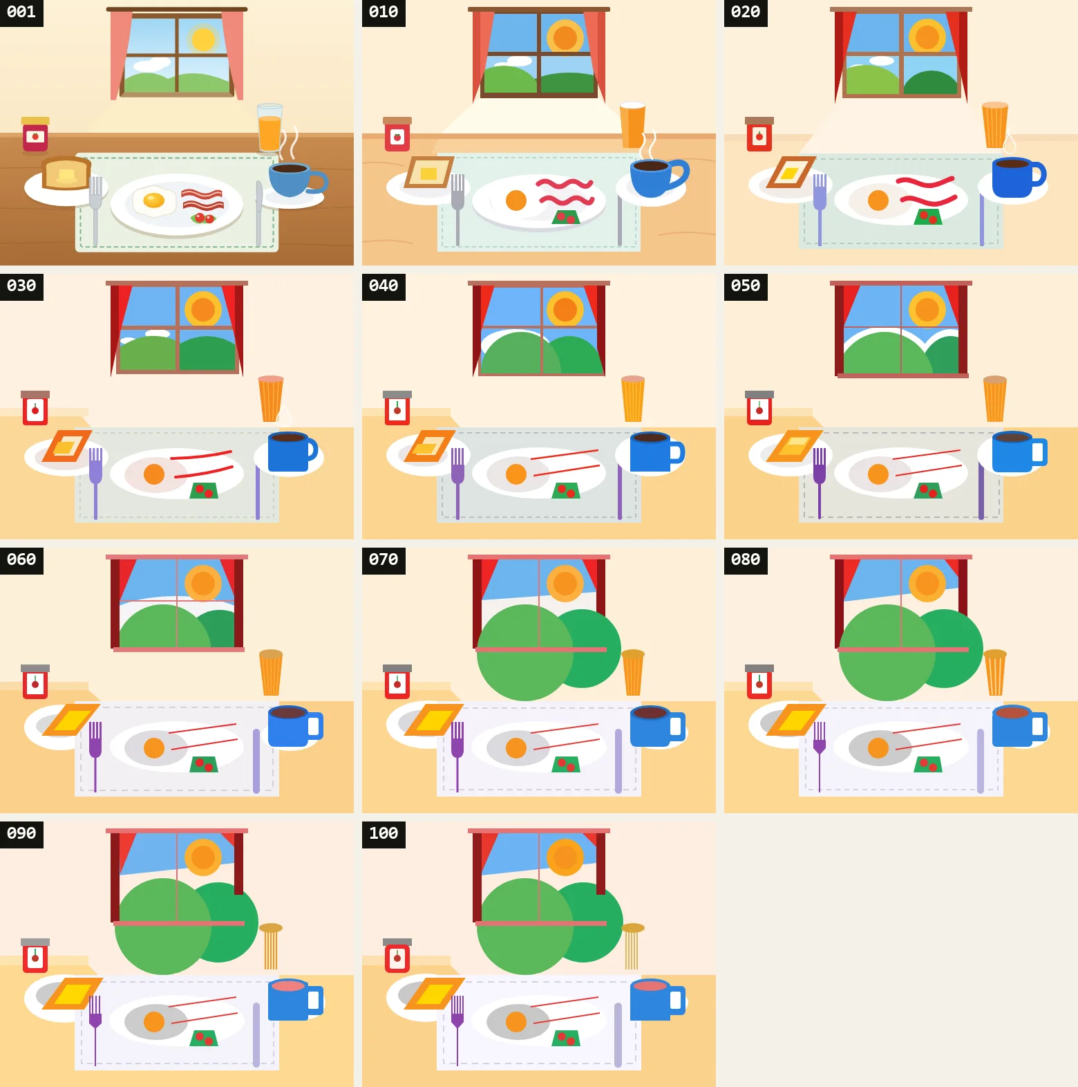 「朝ごはんの食卓」の1回目と、10回ごとの絵を100回目まで並べたもの。窓の外の丘が大きくなり、窓枠からはみ出していく