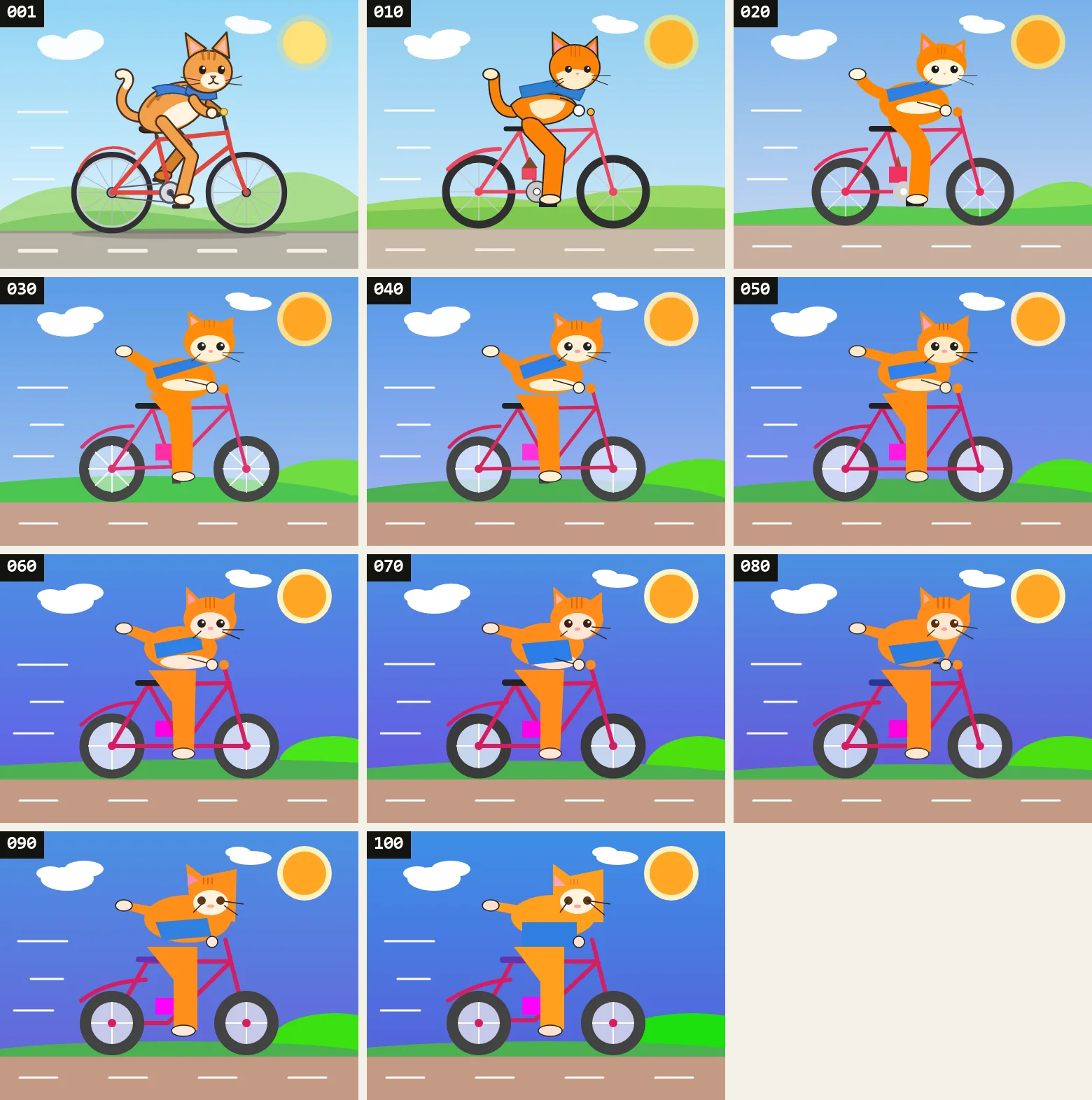 「自転車に乗る猫」の1回目と、10回ごとの絵を100回目まで並べたもの。しっぽが腕の形になり、空の色が濃くなっていく