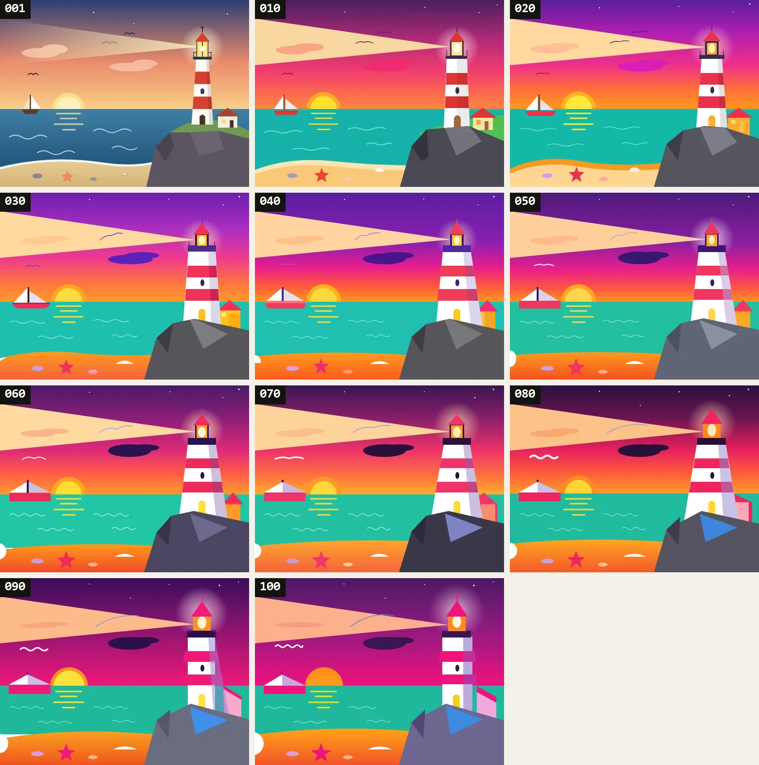 「灯台のある海辺」の1回目と、10回ごとの絵を100回目まで並べたもの。色が濃く鮮やかになっていく